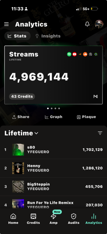 Distribution analytics showing 4,969,144 lifetime streams across YFEGUERO's catalog